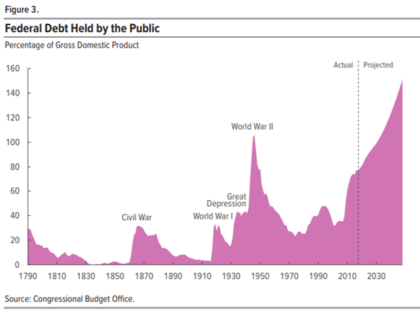 cbo june 1 cbo june 1
